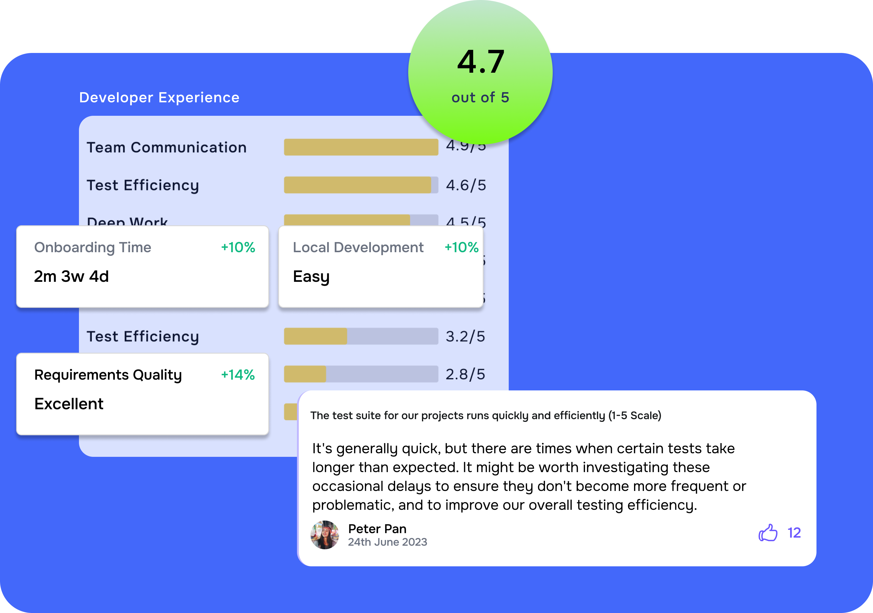 Productivity Screenshot